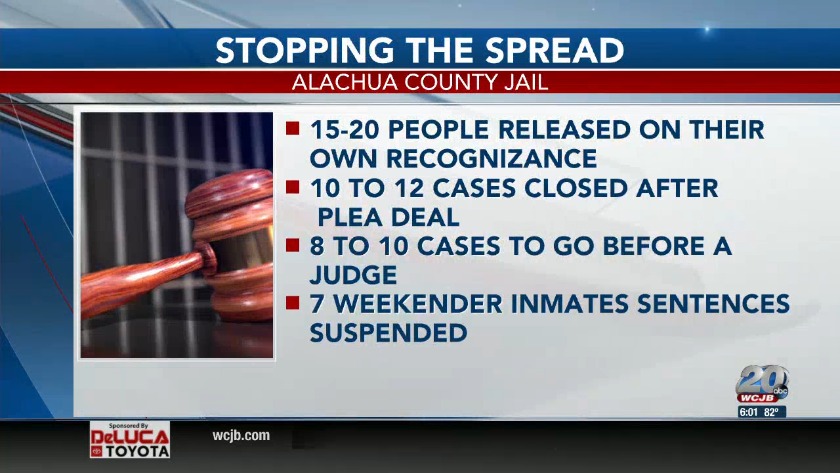 Alachua County Released Inmates